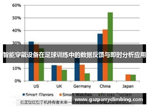 智能穿戴设备在足球训练中的数据反馈与即时分析应用